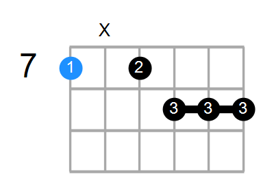 Baug7b9 Chord